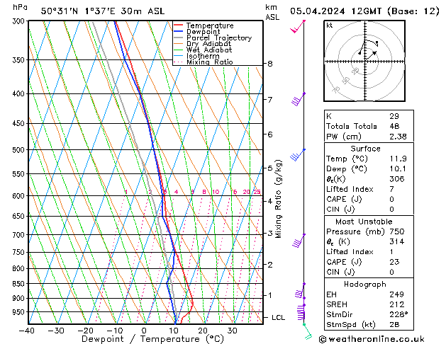 Model temps GFS пт 05.04.2024 12 UTC