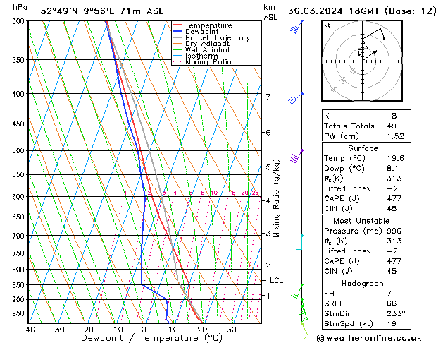 Modell Radiosonden GFS Sa 30.03.2024 18 UTC