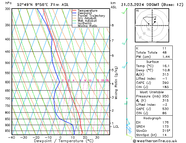 Model temps GFS Su 31.03.2024 00 UTC