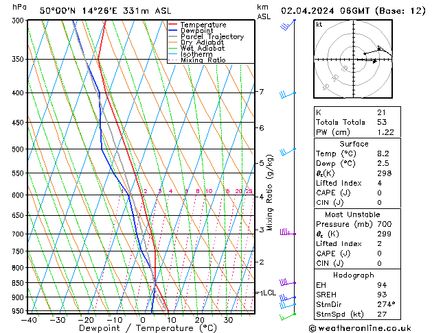 Model temps GFS Út 02.04.2024 06 UTC