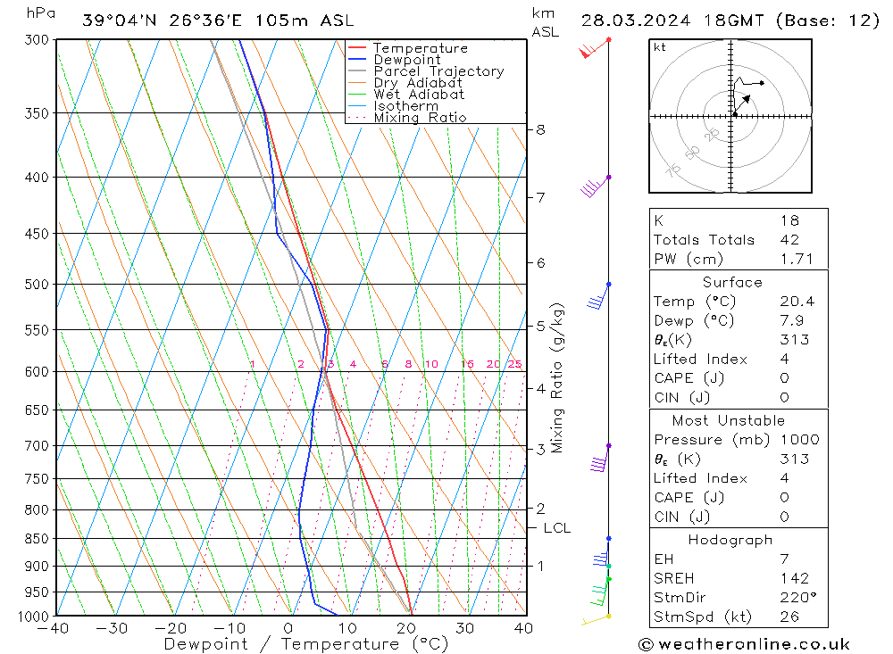 Model temps GFS  28.03.2024 18 UTC