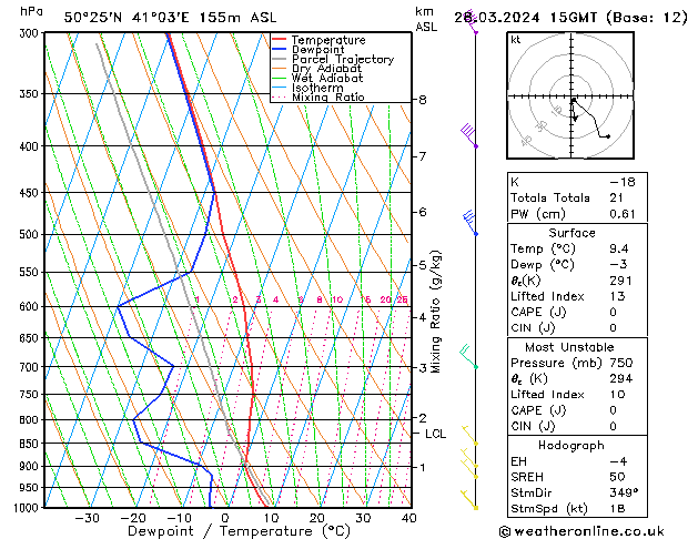 Model temps GFS чт 28.03.2024 15 UTC