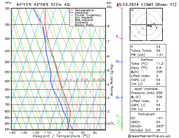 Model temps GFS сб 30.03.2024 12 UTC