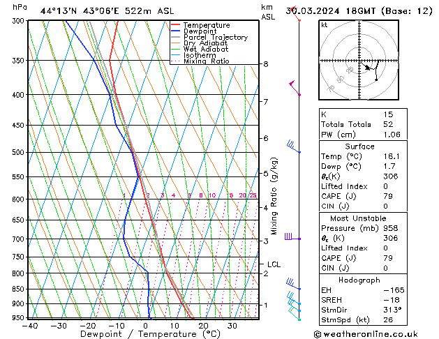 Modell Radiosonden GFS Sa 30.03.2024 18 UTC