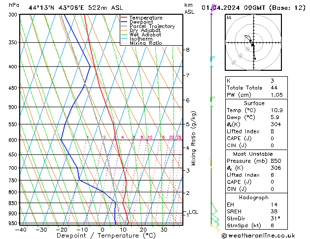 Model temps GFS пн 01.04.2024 00 UTC