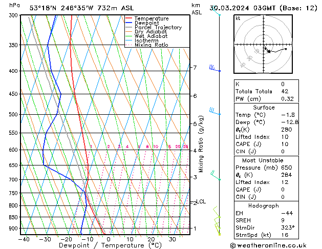 Model temps GFS Sa 30.03.2024 03 UTC