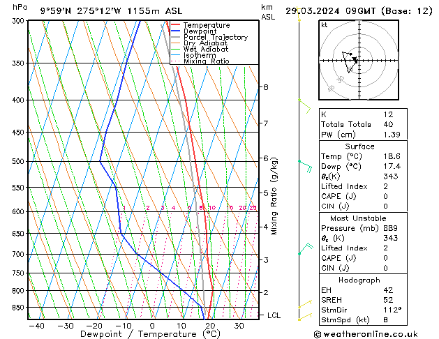  Fr 29.03.2024 09 UTC