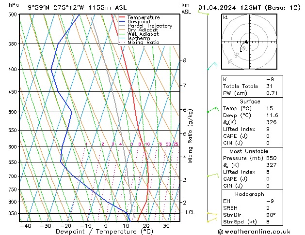 Model temps GFS ma 01.04.2024 12 UTC