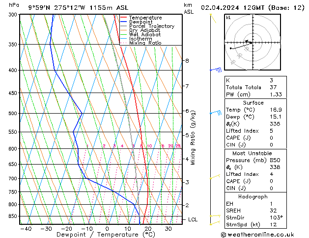 Model temps GFS Sa 02.04.2024 12 UTC