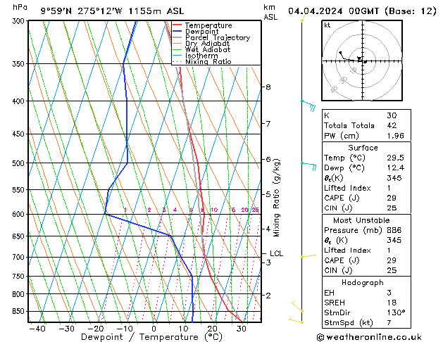Model temps GFS jeu 04.04.2024 00 UTC