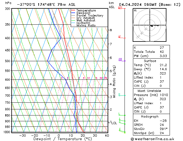 Model temps GFS Qui 04.04.2024 06 UTC