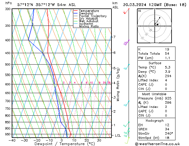 Model temps GFS Sa 30.03.2024 12 UTC