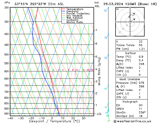 Modell Radiosonden GFS Fr 29.03.2024 15 UTC