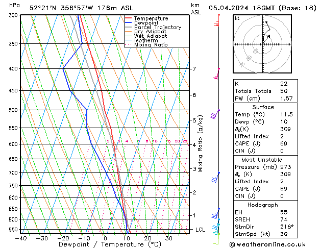 Modell Radiosonden GFS Fr 05.04.2024 18 UTC