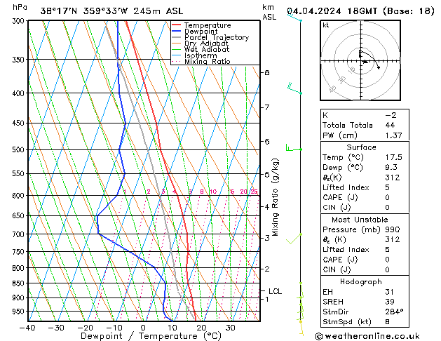 Modell Radiosonden GFS Do 04.04.2024 18 UTC