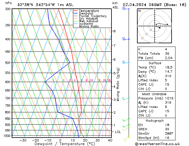 Model temps GFS Ter 02.04.2024 06 UTC