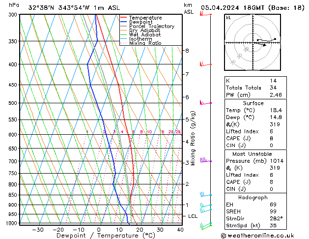 Model temps GFS Sex 05.04.2024 18 UTC