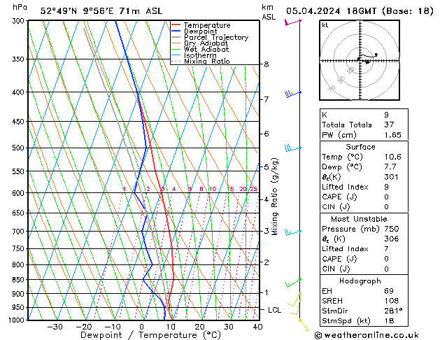 Modell Radiosonden GFS Fr 05.04.2024 18 UTC