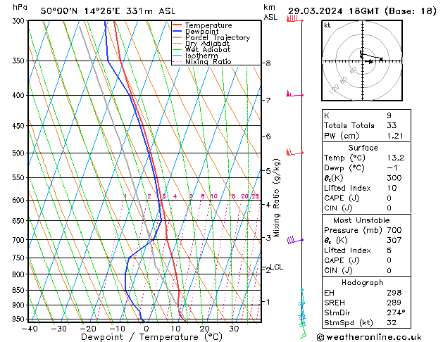 Model temps GFS vie 29.03.2024 18 UTC