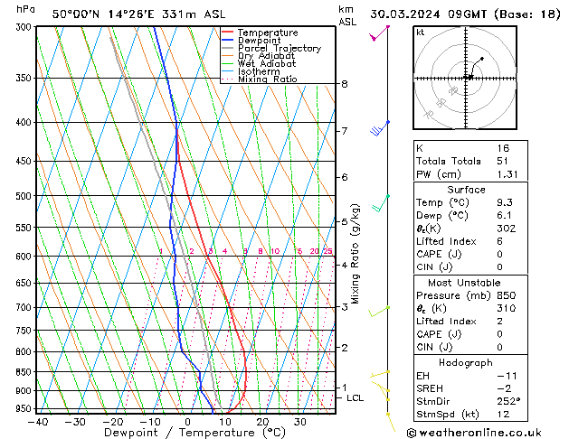  So 30.03.2024 09 UTC