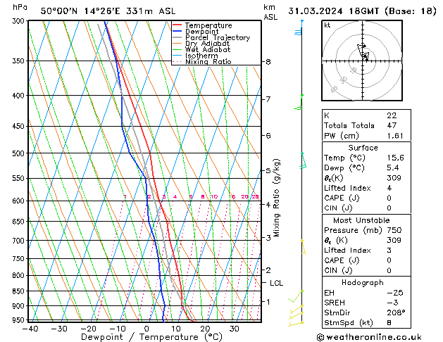  Ne 31.03.2024 18 UTC