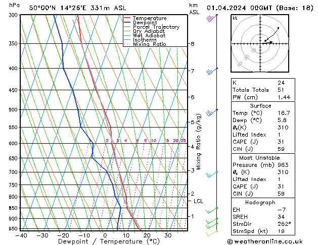 Model temps GFS Po 01.04.2024 00 UTC