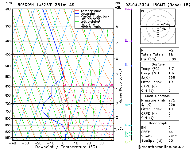 Model temps GFS St 03.04.2024 18 UTC