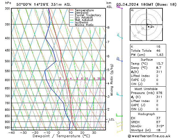 Modell Radiosonden GFS Fr 05.04.2024 18 UTC