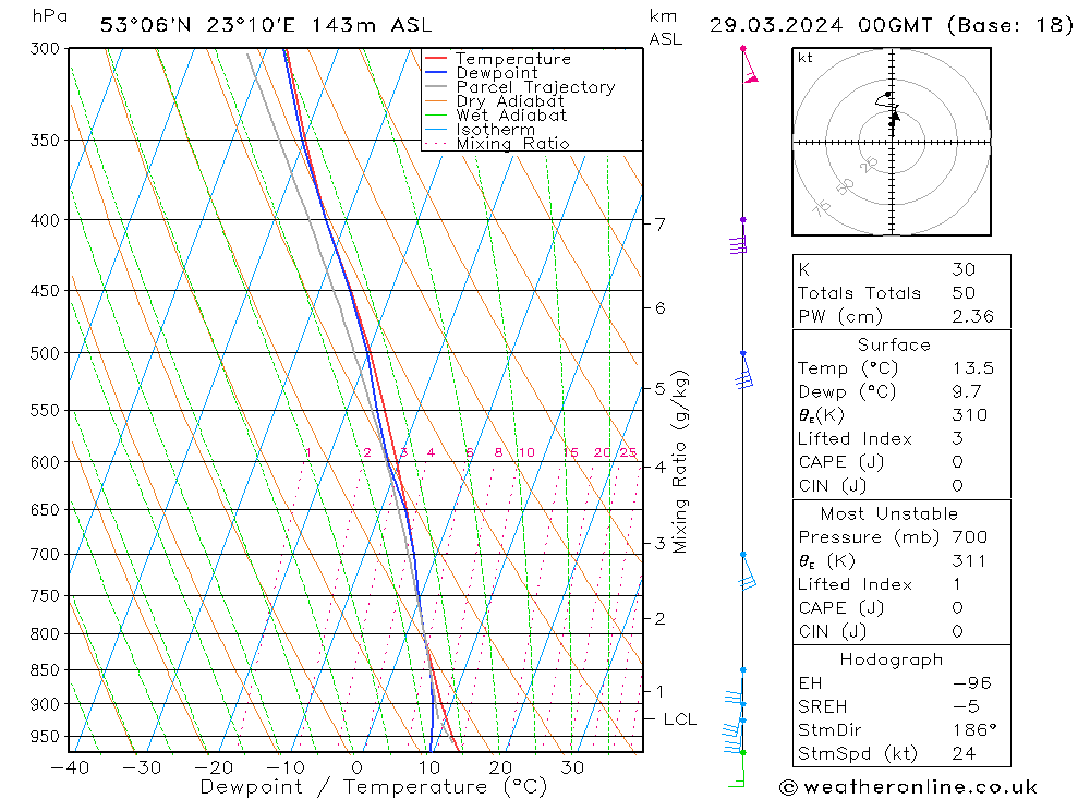 Model temps GFS pt. 29.03.2024 00 UTC