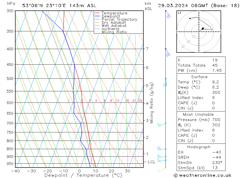 Model temps GFS pt. 29.03.2024 06 UTC