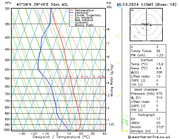 Model temps GFS Cts 30.03.2024 12 UTC