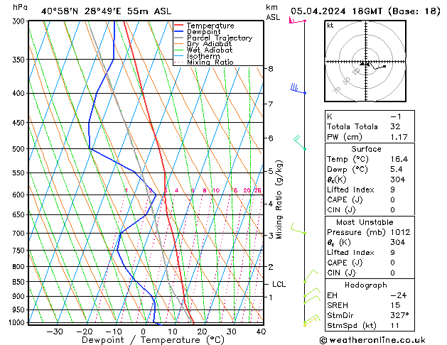 Model temps GFS Cu 05.04.2024 18 UTC