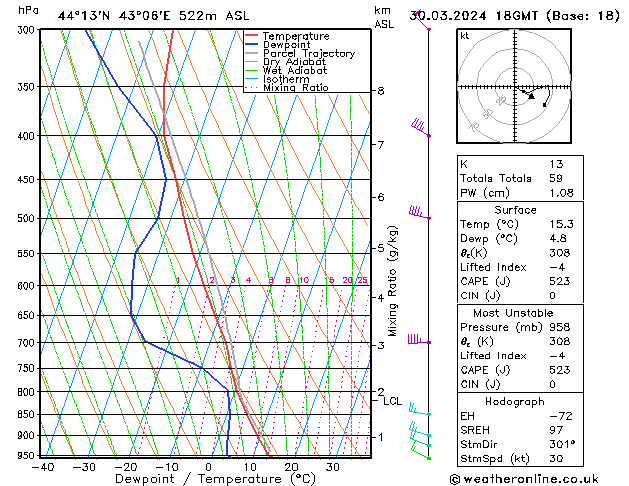 Model temps GFS сб 30.03.2024 18 UTC