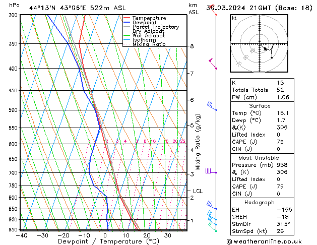 Model temps GFS Sa 30.03.2024 21 UTC