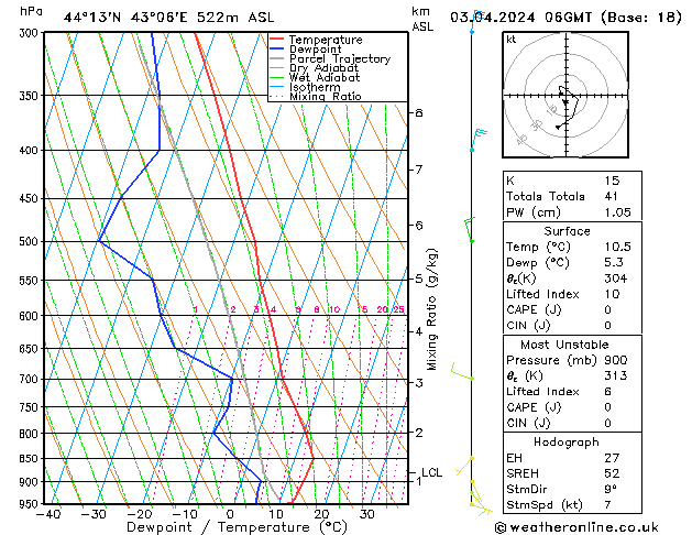 Model temps GFS ср 03.04.2024 06 UTC