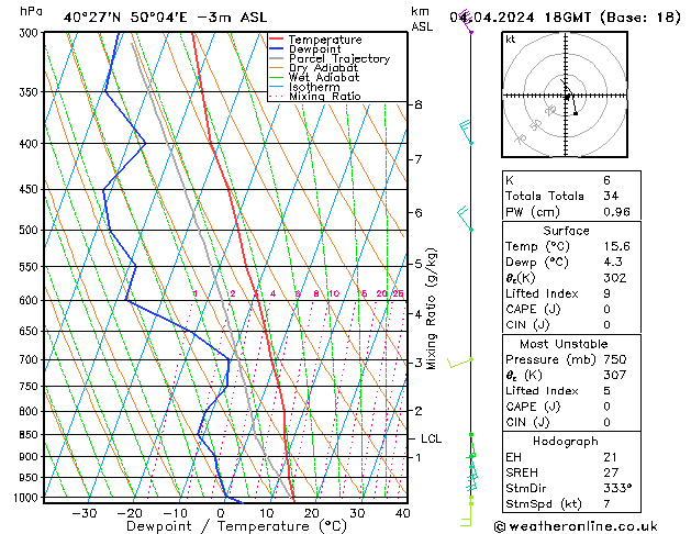 Model temps GFS do 04.04.2024 18 UTC