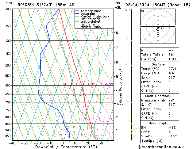 Model temps GFS We 03.04.2024 18 UTC