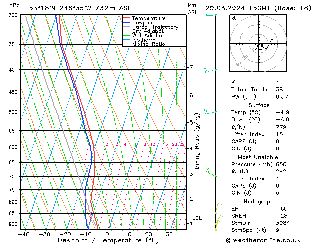 Modell Radiosonden GFS Fr 29.03.2024 15 UTC