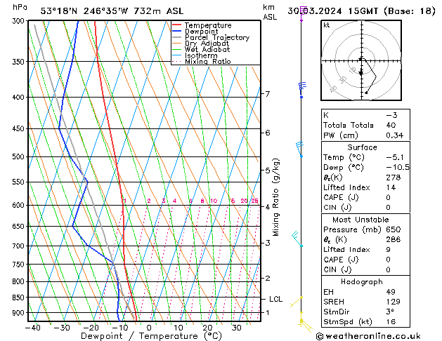  Sa 30.03.2024 15 UTC