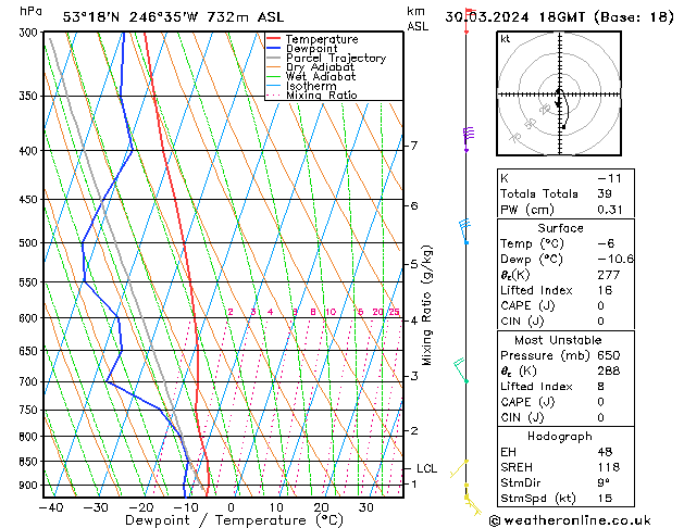 Model temps GFS so. 30.03.2024 18 UTC