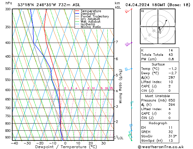Model temps GFS Qui 04.04.2024 18 UTC