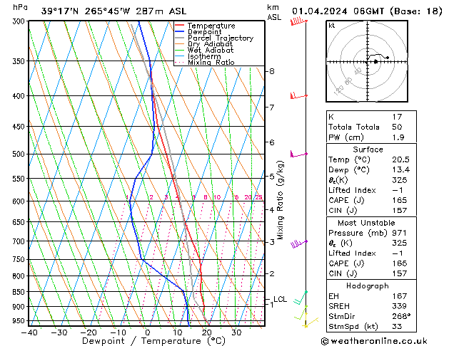 Modell Radiosonden GFS Mo 01.04.2024 06 UTC