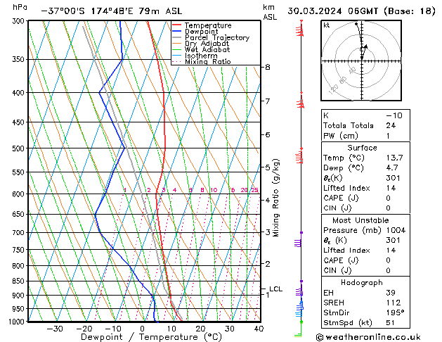 Model temps GFS sáb 30.03.2024 06 UTC