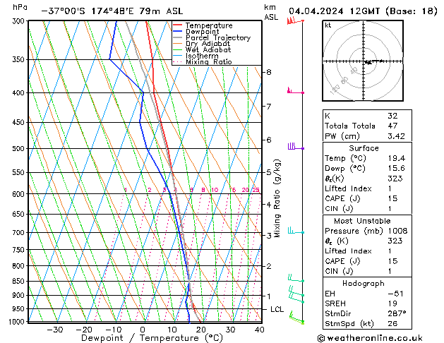 Model temps GFS do 04.04.2024 12 UTC