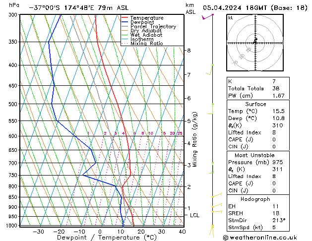 Model temps GFS Fr 05.04.2024 18 UTC