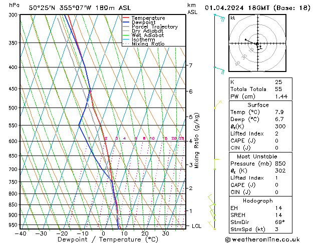 Modell Radiosonden GFS Mo 01.04.2024 18 UTC