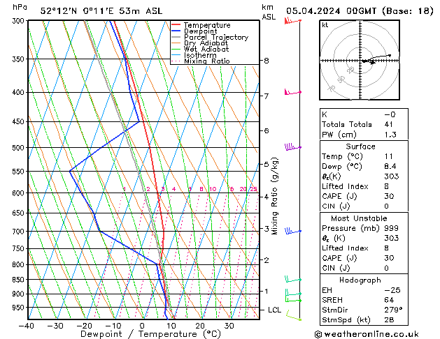 Model temps GFS Fr 05.04.2024 00 UTC