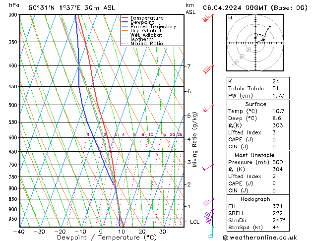 Model temps GFS sam 06.04.2024 00 UTC