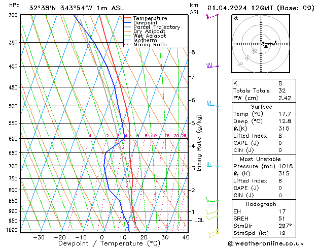 Model temps GFS Seg 01.04.2024 12 UTC