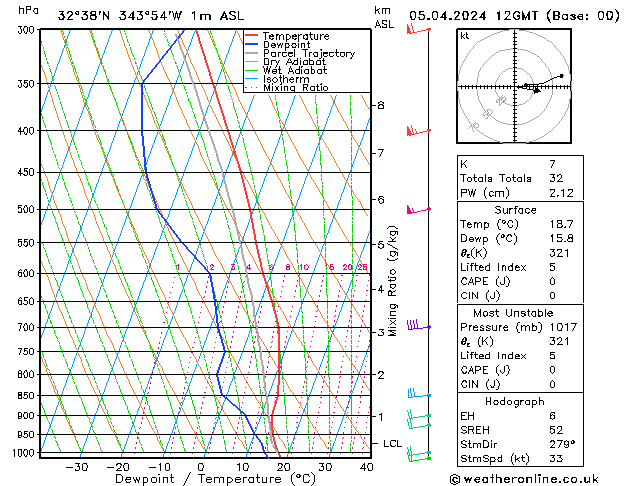 Model temps GFS Sex 05.04.2024 12 UTC